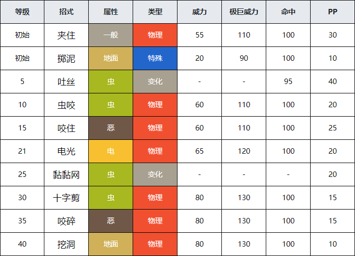 虫属性宝可梦_宝可梦虫属性怕什么_宝可梦虫属性克制什么属性