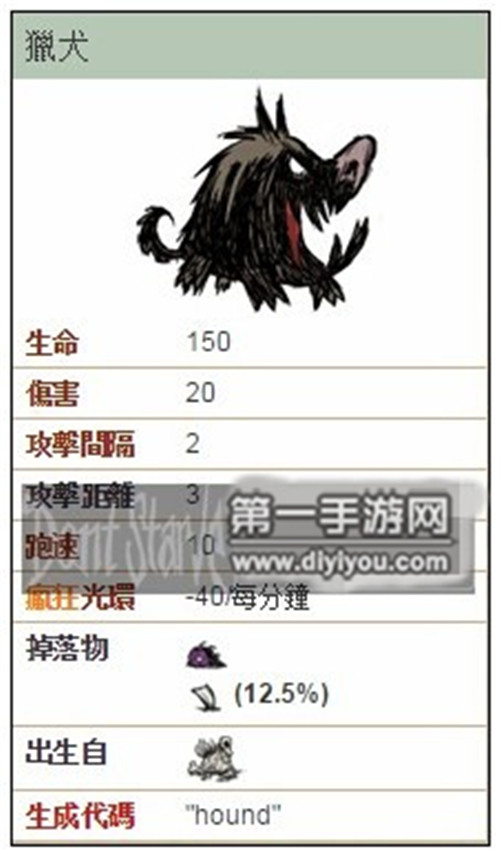 饥荒硝石代码_饥荒硝石有什么用途_饥荒哨石代码