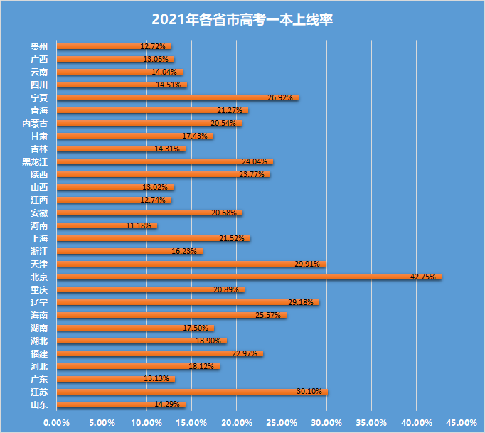 高考大数据_高考数据大数据分析_高考大数据2021