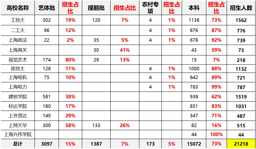 高考数据大数据分析_高考大数据_高考大数据2021