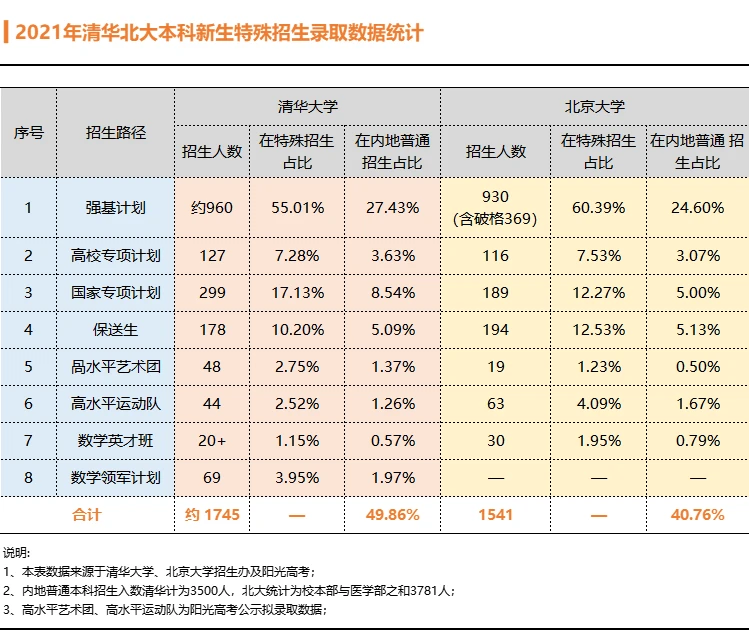 高考大数据2021_高考大数据_高考数据大数据分析