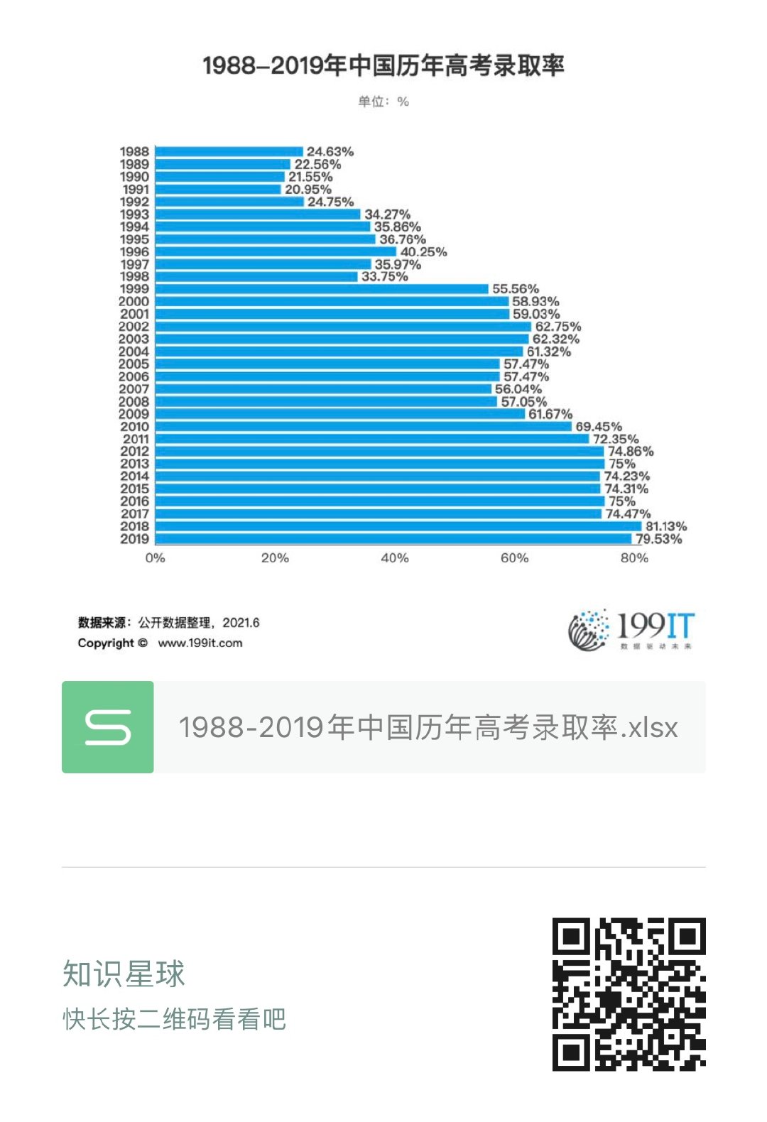 高考数据大数据分析_高考大数据_高考大数据2021