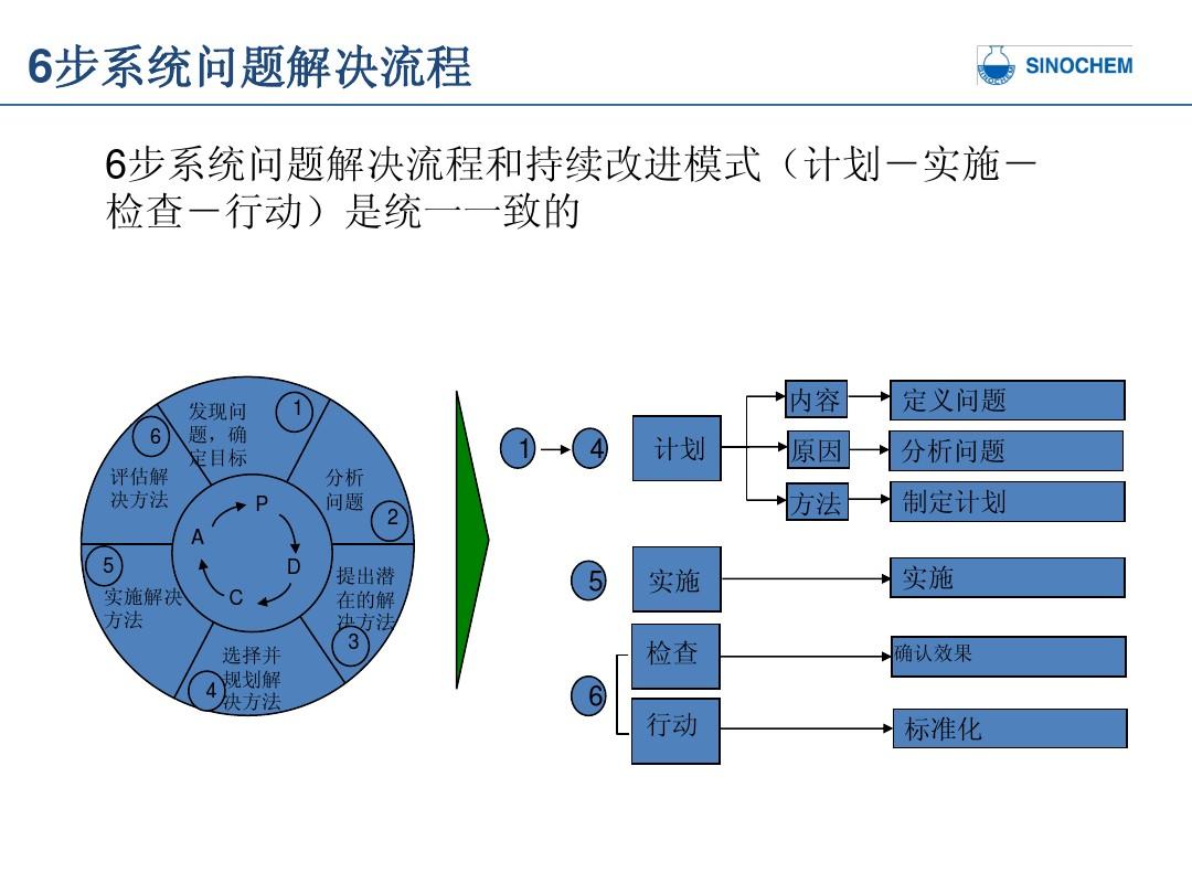 关键行动_关键行动破解版下载_关键行动计划怎么写