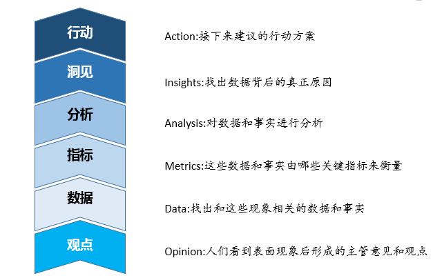 关键行动_关键行动破解版下载_关键行动计划怎么写