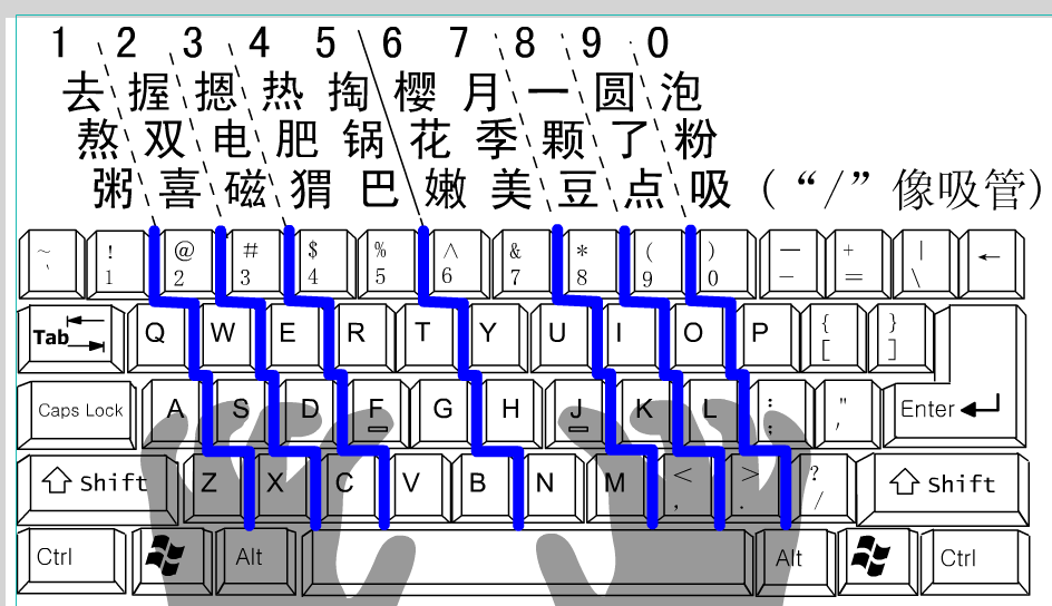 键盘练习打字小游戏_键盘打字游戏都有哪些_键盘训练小游戏