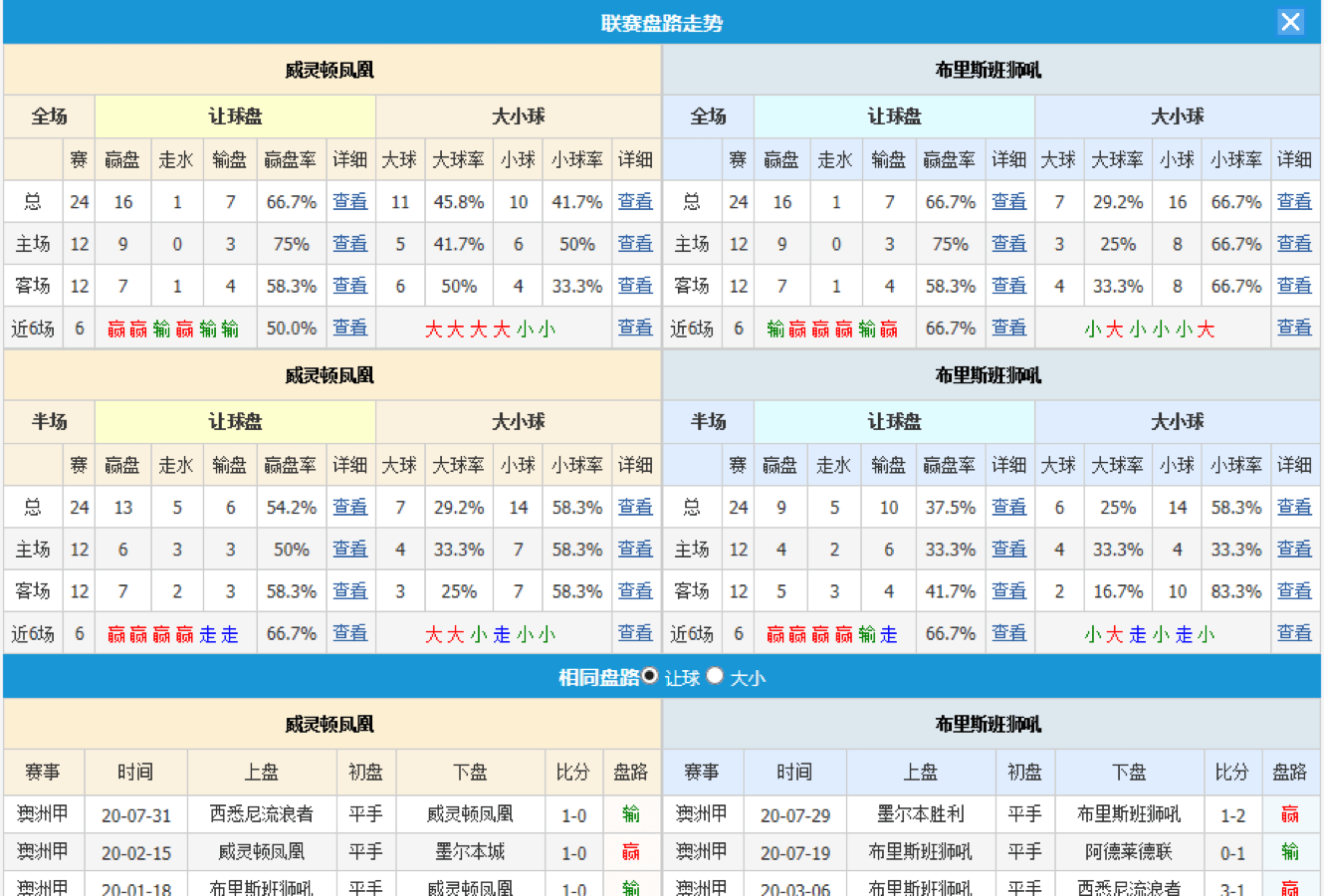 足球数据最全的app_足球数据app排行榜_足球数据app下载