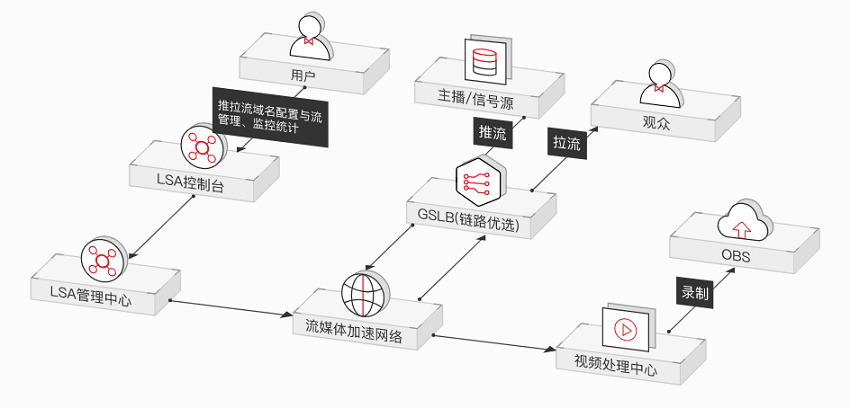 久久加速器_加速神器_加速度加速器