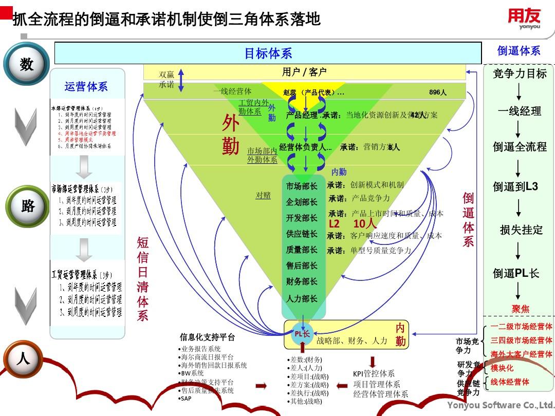 三角战略全角色加入条件_三角战略真结局_三角战略