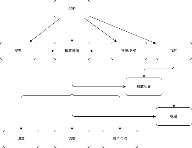 极速酷客2高清_酷客影_影酷客服电话