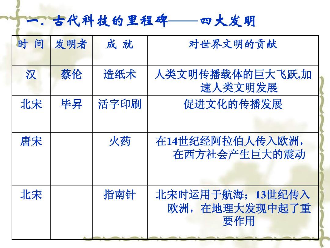 中国地图_中国2_中国2