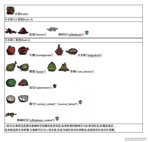 饥荒食物代码怎么输入_饥荒食物代码怎么用_饥荒食物代码