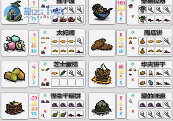 饥荒食物代码怎么输入_饥荒食物代码怎么用_饥荒食物代码
