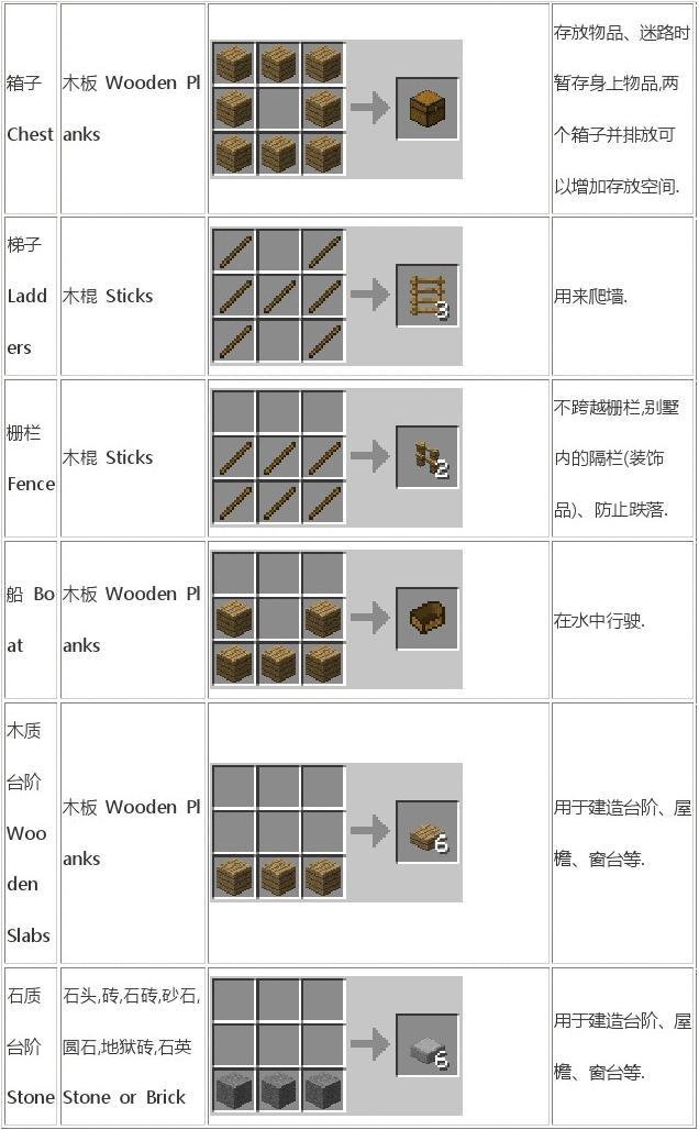 我的世界合成表大全图片详解_刘亦菲合成古装图片大全_ps合成创意图片大全