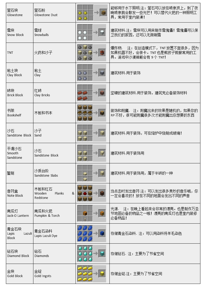 刘亦菲合成古装图片大全_我的世界合成表大全图片详解_ps合成创意图片大全