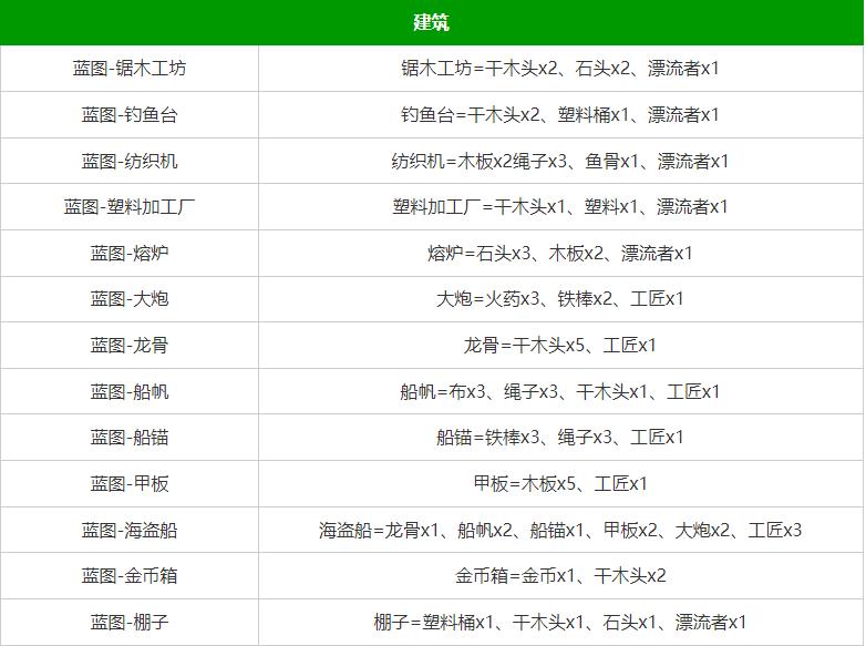 ps合成创意图片大全_我的世界合成表大全图片详解_刘亦菲合成古装图片大全