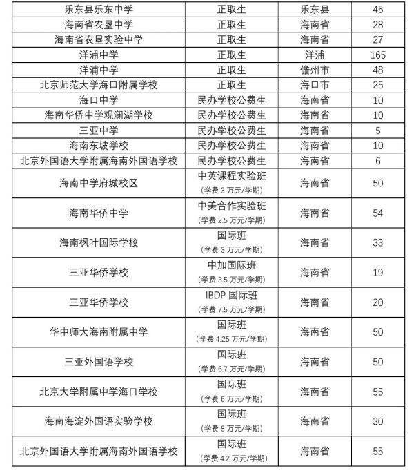 海南在线分类_海南在线分类信息APP_海南分类信息在线平台