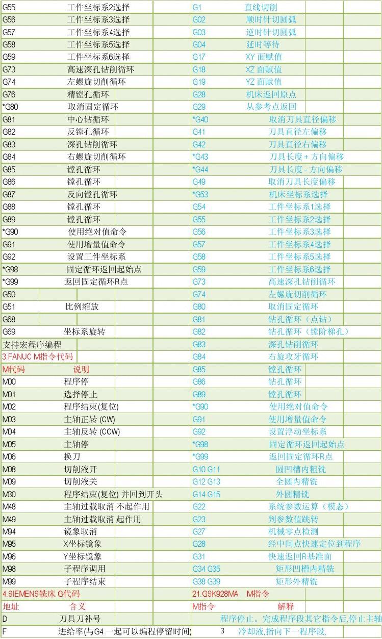 免费的编程软件_数控编程免费软件_编程免费软件有哪些