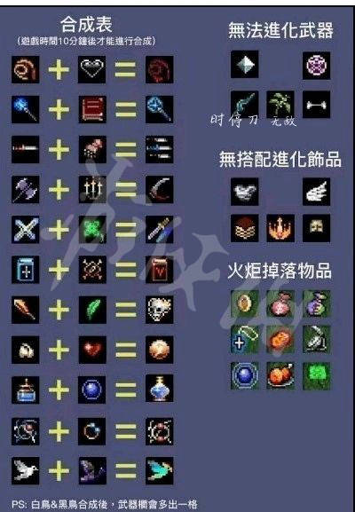 吸血鬼合成表1.7.10_吸血鬼怎么合成_吸血鬼幸存者合成表