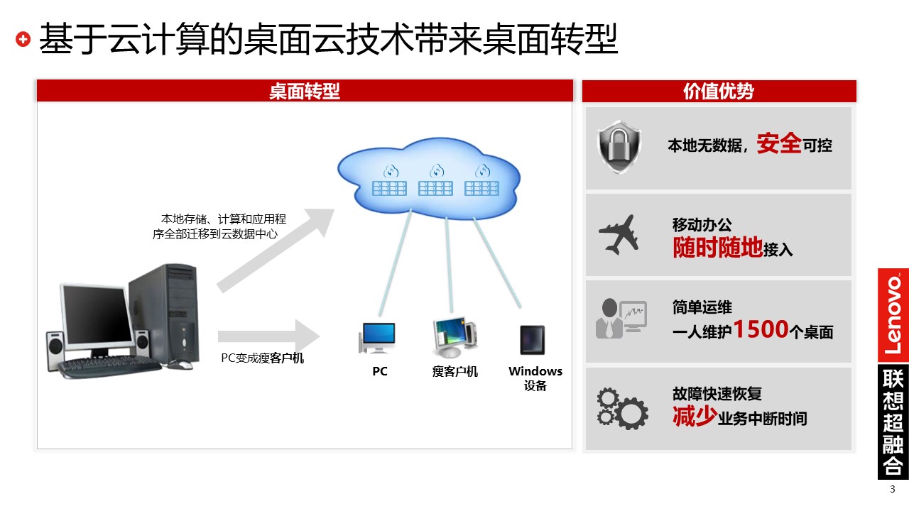 联想云服务查找手机_联想云服务_联想云服务下载安装