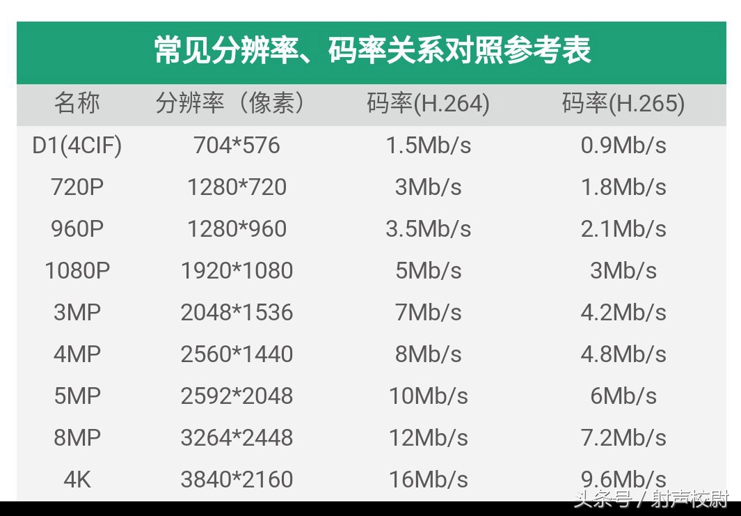 抖音上传如何不被压缩_抖音上传如何不被压缩_抖音上传如何不被压缩