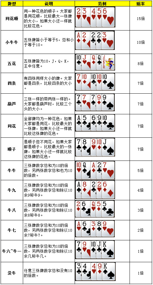 真人斗牛牛群_真人斗牛牛赚钱游戏软件_真人斗牛牛