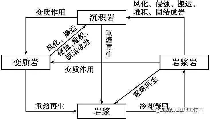 沙砾_沙砾是什么东西_沙砾和砂砾的区别