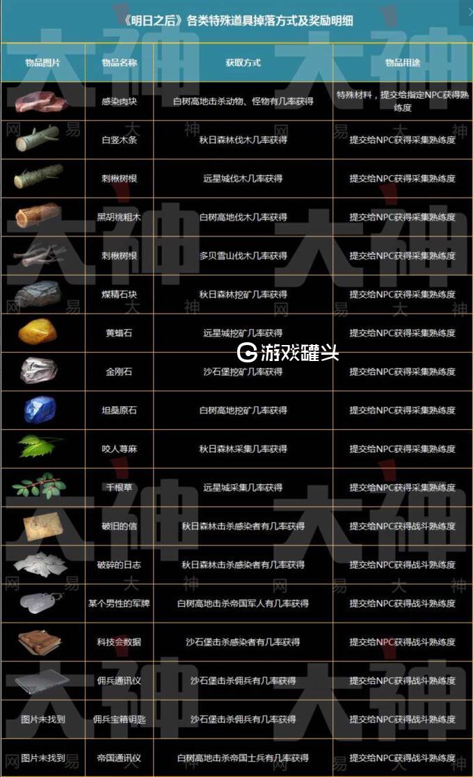 我的世界物品代码_物品代码怎么用_1.12.2物品代码