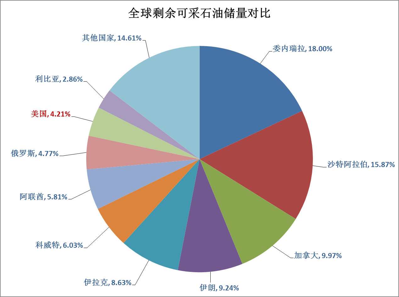 石油大亨_石油大亨破解版下载_石油大亨破解版