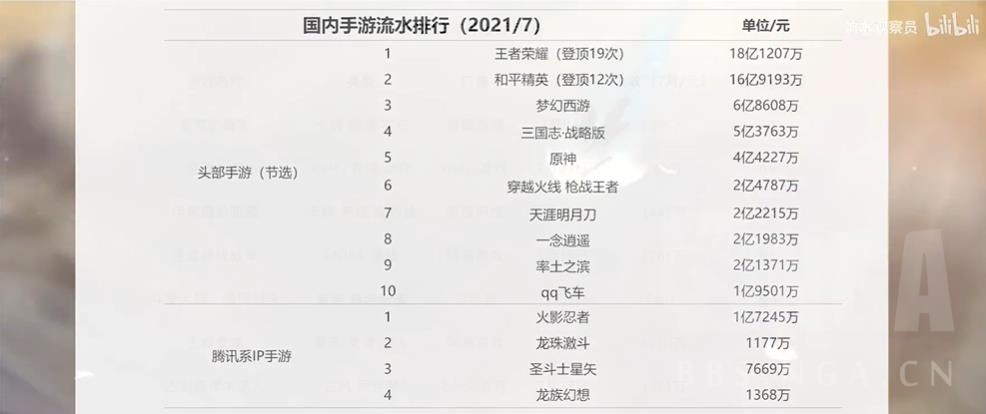 代理手机游戏收入怎么样_如何代理手游游戏_代理一款手游能挣多少钱