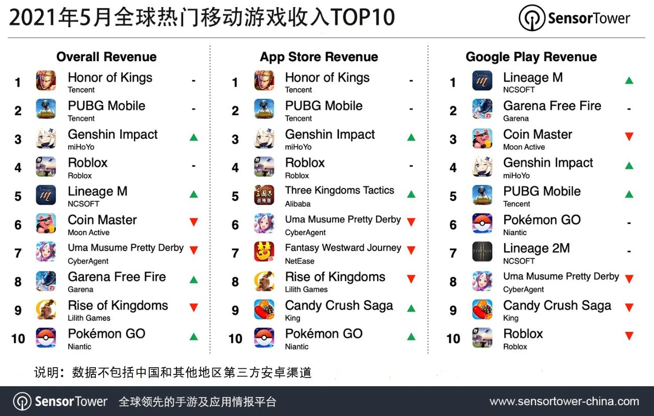 131游戏手机_手机游戏13_手机游戏排行榜