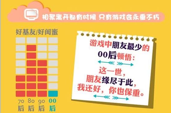 80后90后手机游戏平台_80后90后平台手机游戏推荐_80后90后玩的手机游戏