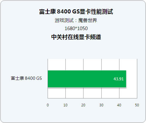 富士康测试软件_富士康的手机测试_富士康手机游戏测试怎么样