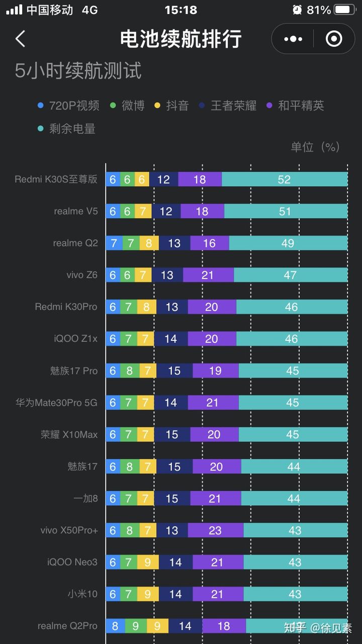 打游戏用什么手机好啊_打手机好游戏用什么键盘_打手机好游戏用什么软件