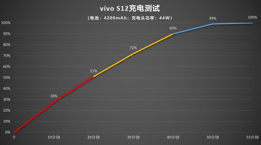 100瓦充电游戏手机_能充电的游戏_充电游戏赚钱