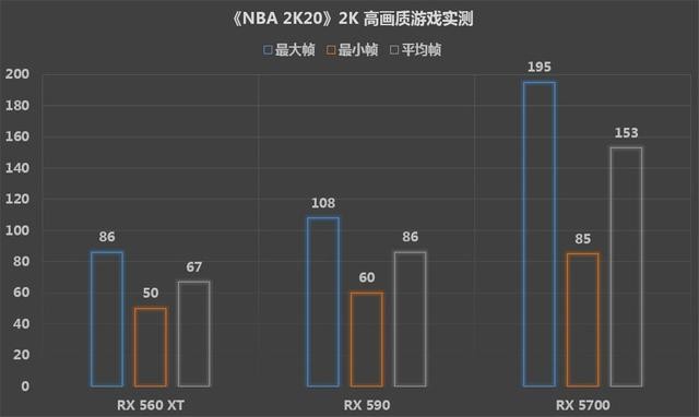 2800预算玩游戏手机_玩游戏买多少钱的手机_2000到3000打游戏手机