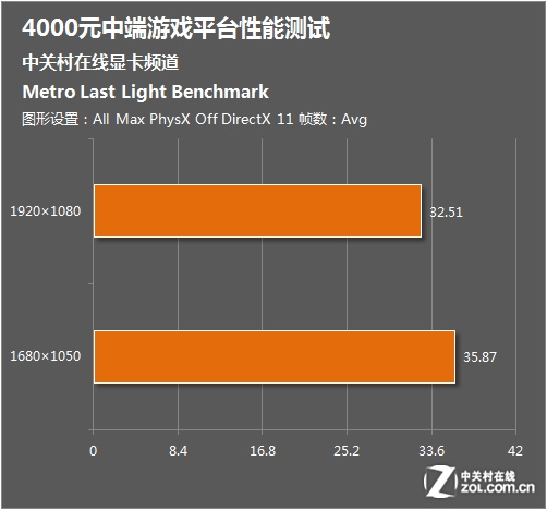 玩游戏买多少钱的手机_2800预算玩游戏手机_2000到3000打游戏手机