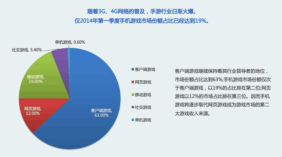 游戏收费模式利弊_收费的手机游戏有哪些_防范手机游戏收费