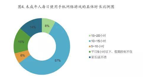 用手机怎样上微信_不用下载手机上的游戏软件_手机安全软件用哪个好