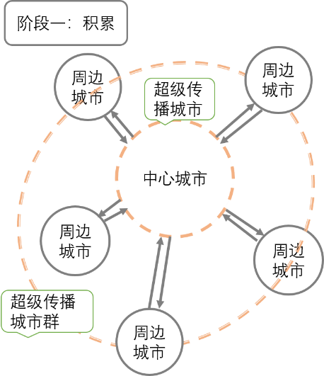 经营城镇类游戏手游_城镇经营游戏手机_城镇经营类游戏