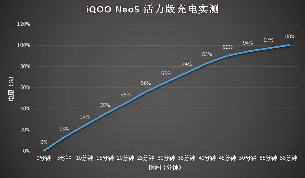 艾酷手机玩游戏能玩几年_爱酷哪款手机玩游戏好_爱酷打游戏最好的手机