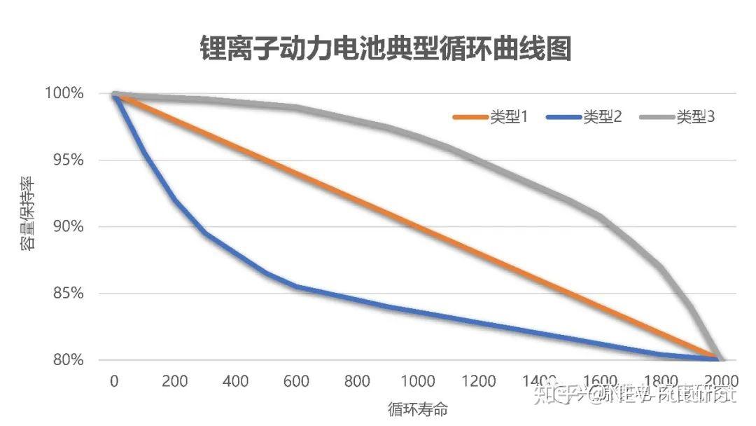 菜鸡用什么手机玩游戏好_用菜鸡玩游戏费流量吗_菜鸡游戏手机玩电脑