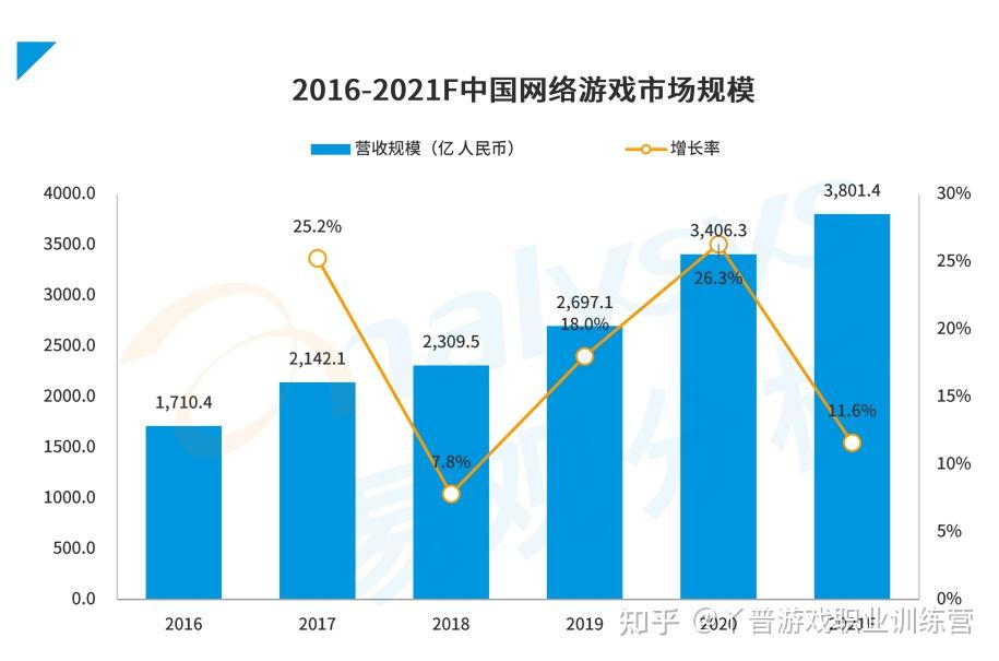 手机游戏元神怎么样_6000元手机游戏_手机游戏元气骑士