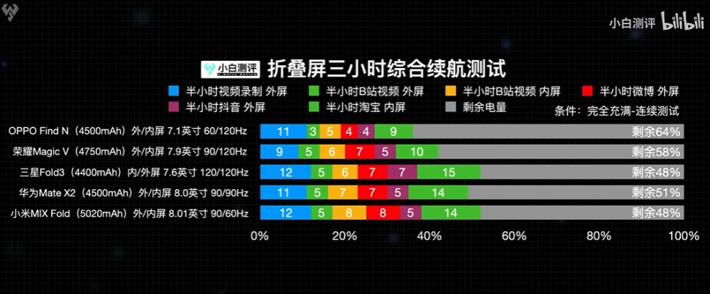 vivo手机游戏下载大全_所有vivo手机型号大全_vivo游戏大全迅雷下载