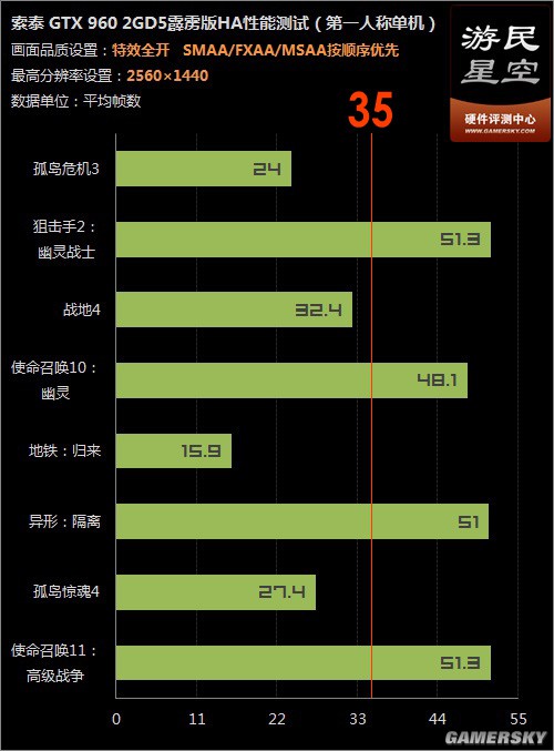 2021最强游戏性能手机_最强游戏手机2020_最强性能手机游戏2021版