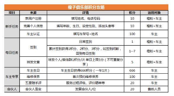 oppo抢手机游戏_oppo游戏中心抢券神器_抢手机游戏规则