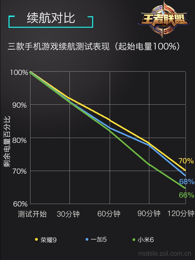 打游戏手机损耗_损耗打手机游戏会怎么样_损耗打手机游戏的软件