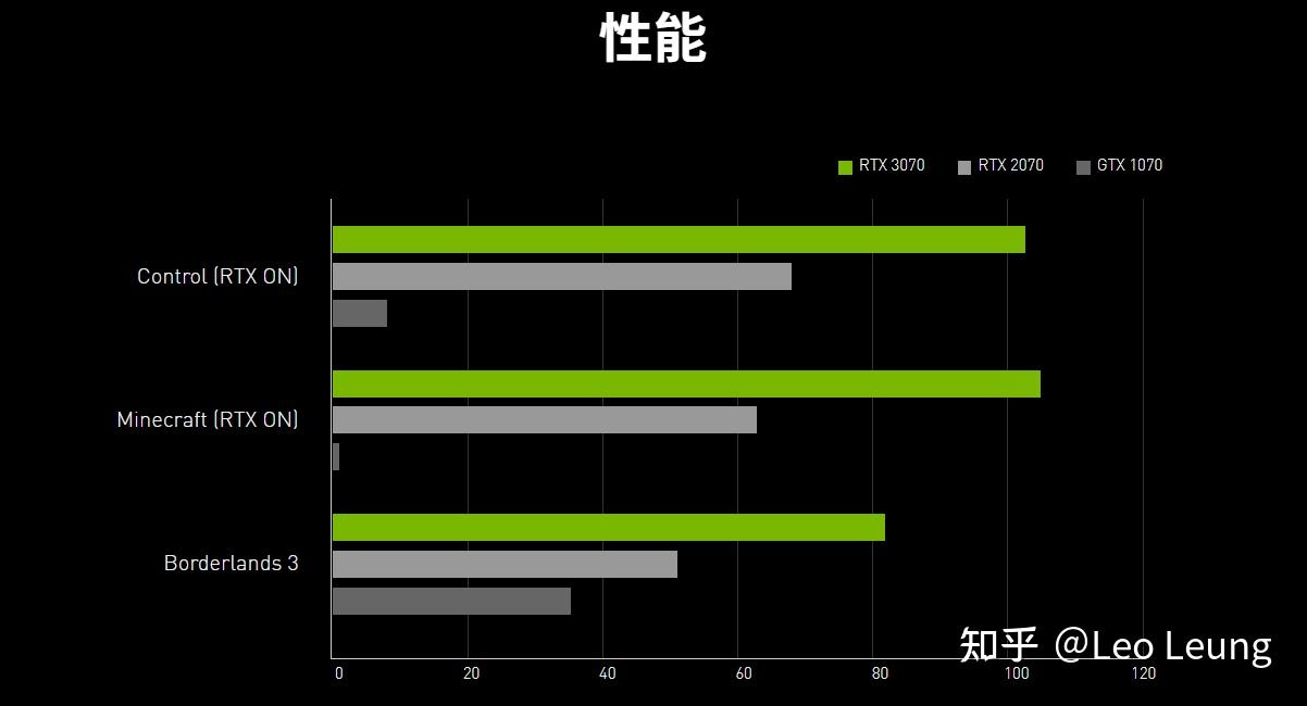 手机版3000款游戏_300预算的游戏手机下载_手游下载量排行榜2020