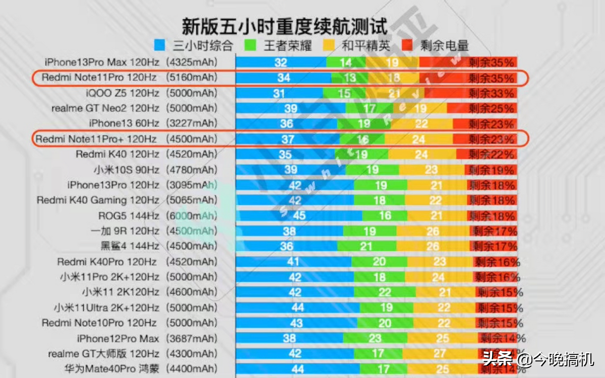爱玩游戏什么手机好_耐用的游戏手机_不喜欢玩游戏哪款手机耐用