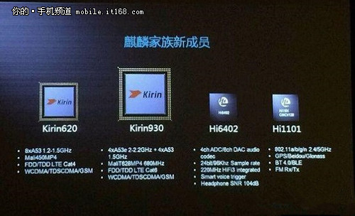 华为watch4和watch4pro区别_华为区别对待用户_华为区别对待国内用户