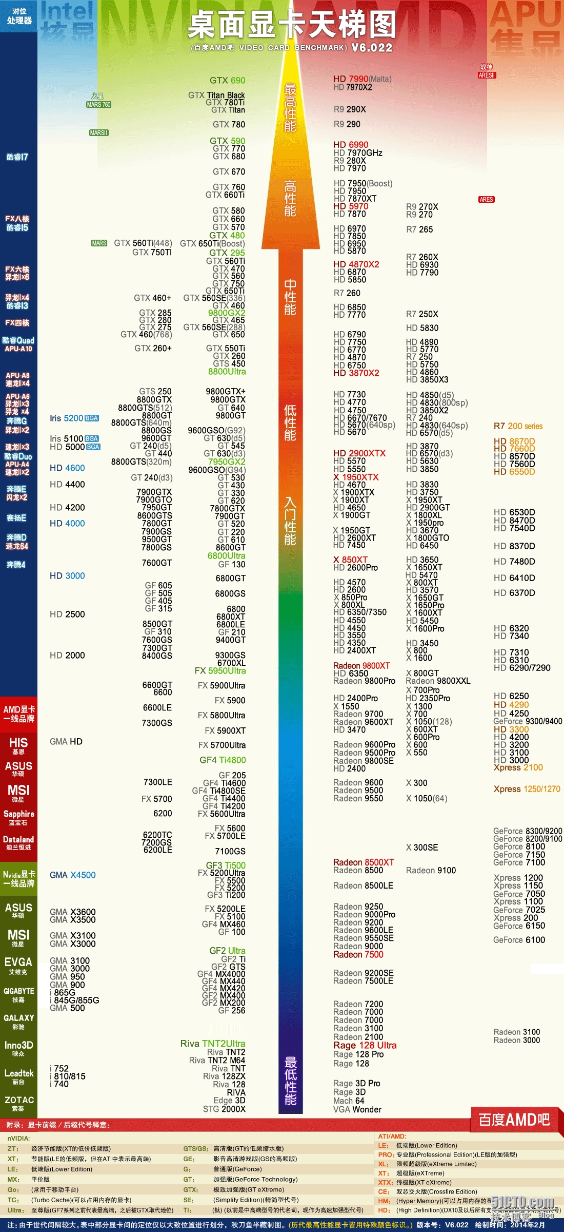 cpu功耗天梯图_cpu功耗天梯图2020_电脑cpu功耗天梯图